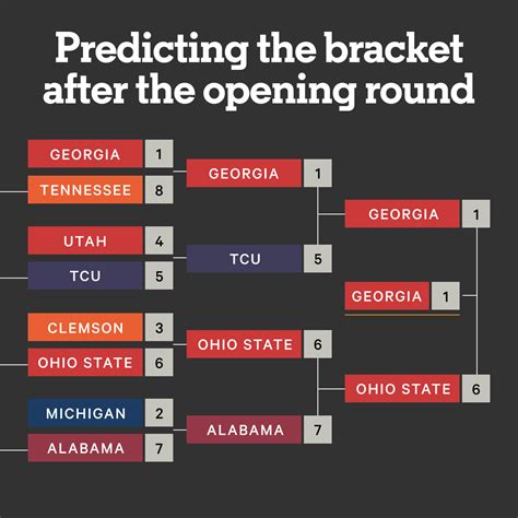 2024 college football predictions: CFP champion, .